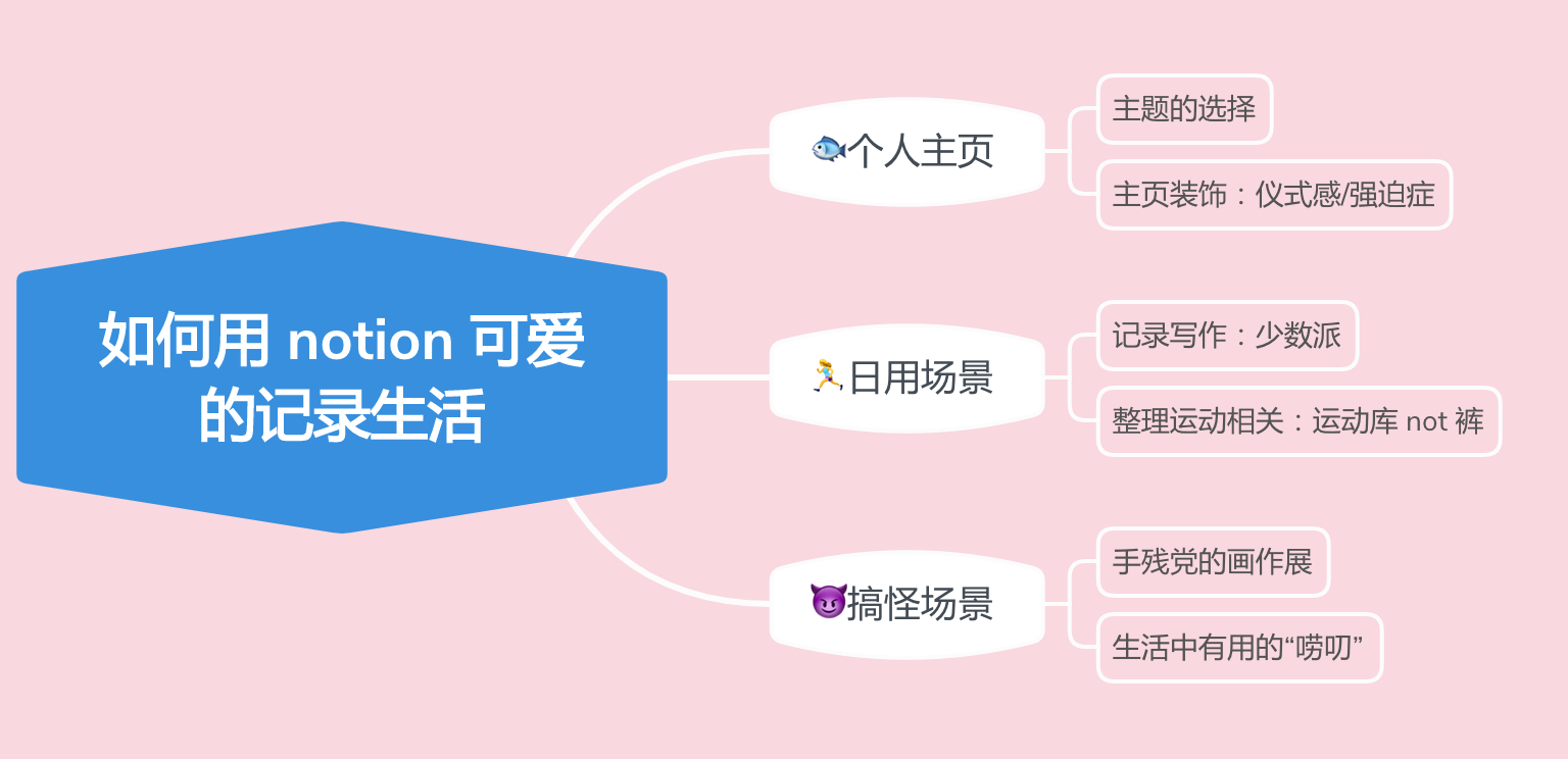 Notion 直播:如何用 Notion 可爱的记录生活-Linmi