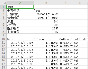 python抓取cacti的流量图